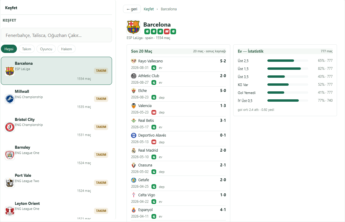 ODDO Keşfet’te bir takımın son maçları ve form görünümü.